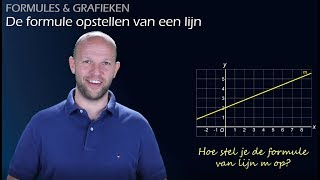 Hoe stel je de formule y  ax  b van een lijn op havovwo 2  WiskundeAcademie [upl. by Adnulahs488]