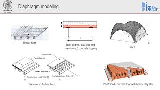 3Muri  New design and retrofit of existing masonry buildings based on non linear static analysis [upl. by Vallo]