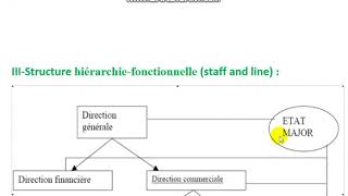 Entreprise et Son Environnement partie 3 Les structures de l’entreprise [upl. by Coshow212]