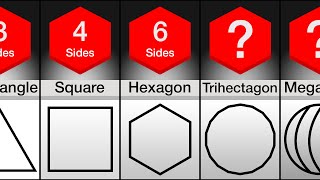 Comparison Name Of Every Shape Up To Infinite Sides [upl. by Vasta332]