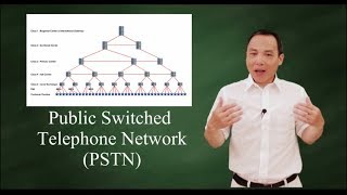 PSTN  Public Switched Telephone Network [upl. by Claresta]