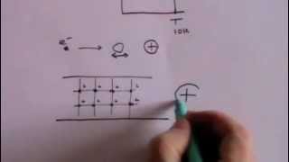 Superconductivity  A Level Physics [upl. by Odrautse]