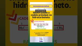 NOMENCLATURA DOS COMPOSTOS ORGÂNICOS NOMENCLATURA quimicamengarda shorts quimicaorganica enem [upl. by Spark]