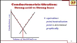 Conductometric titration of strong acid and strong base strong acid vs strong baseConductometry [upl. by Karney658]