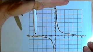 Transformations of Rational Functions 143411 [upl. by Marilou]