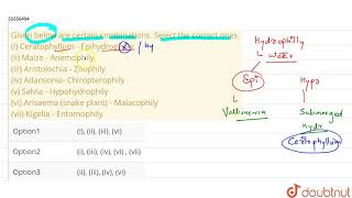 Given below are certain combinations Select the correct ones i Ceratophyllum [upl. by Bedelia365]