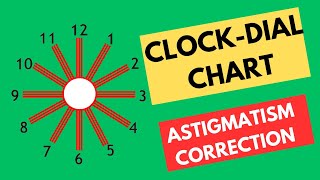 Clock Dial Chart for Astigmatism Correction [upl. by Nich]