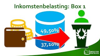 Inkomstenbelasting box 1  Economie [upl. by Truc330]