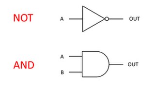 Introduction to Logic Gates [upl. by Schou37]