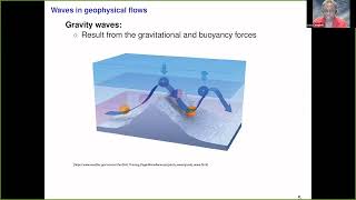 Lucy Campbell  Mathematical studies of multiscale atmospheric wave interactions [upl. by Otes]