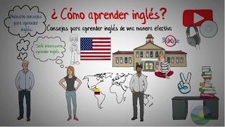 5 estrategias para aprender ingles más efectivamente Cómo aprender inglés [upl. by Ettenoj617]