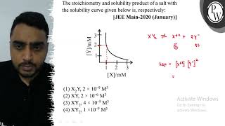 The stoichiometry and solubility product of a salt with the solubil [upl. by Mayne]