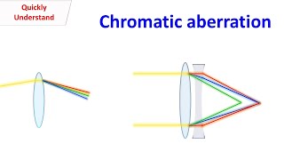 Chromatic Aberration [upl. by Airdni835]