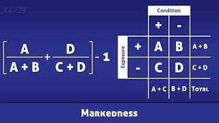 Markedness  Definition and Calculation [upl. by Aliled]