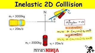 Perfectly Inelastic Collision Conservation of Momentum and Impulse [upl. by Woods]