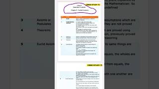 CBSE Class 9 Maths Chapter 5  Introduction to Euclids Geometry Formulas [upl. by Morette812]