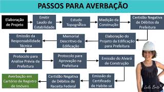 Entenda passo a passo como Regularizar um Imóvel [upl. by Barabbas]