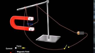 Flemings Left Hand Rule [upl. by Kcim]