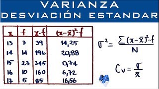 Varianza Desviación Estandar y Coeficiente de Variación  Datos agrupados puntualmente [upl. by Daniella]