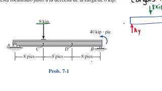 ESTÁTICA cálculo de fuerzas internas en vigas [upl. by Paige]