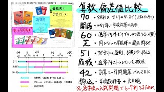 【中学受験算数】偏差値40と50と60と70の比較 [upl. by Temple]