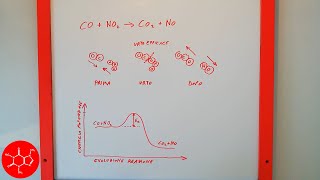 Teoria degli urti energia di attivazione Ea e velocità di reazione  lezione di chimica [upl. by Lissa]