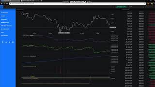 1 Minute Scalping strategy using TensorCharts Liquidations Bitmex [upl. by Aihsram307]