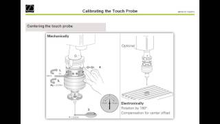 Heidenhain  Webinar  English  Touch Probes and Touch Probe Cycles [upl. by Oflodor]