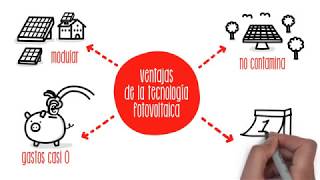 Como funcionan los paneles solares [upl. by Avik956]