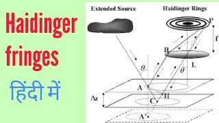 Haidinger fringes in Hindi [upl. by Tawney]