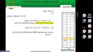 Open Addressing Linear Probing Quadratic Probing Double Hashing [upl. by Deena]