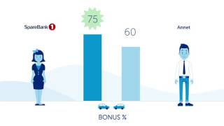 Best bonus med bilforsikring i SpareBank 1 [upl. by Koa]