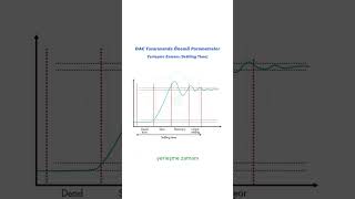 DAC Tasarımında Önemli Parametreler  2 dac elektronik [upl. by Ianej]