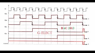 Compteur Asynchrone BAC 2013 العداد اللاتزامني تمريني [upl. by Annawt]