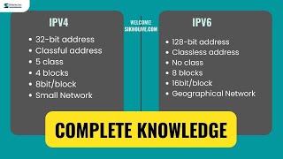 IPv4 Vs IPv6 Complete Information In Hindi With Lab amp Troubleshooting [upl. by Aniretake]