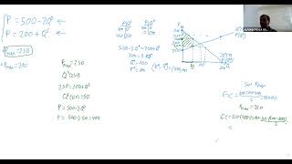 Ejemplo de cálculo del Excedente del Consumidor con un Precio Máximo relevante [upl. by Enilraep]