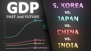 Japan vs China vs India vs South Korea GDP • nominal • 19702025 [upl. by Ssepmet]