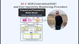 5G CRANCentralized RAN Split Protocol amp Architecture and Inactivity Monitoring 5G 4G [upl. by Lesli]