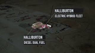 Halliburton and VoltaGrid Hybrid Co Grid amp Onsite Generation E Frac [upl. by Ainegul767]