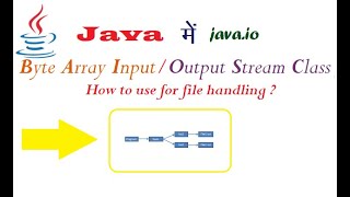 Byte Array Input  Output Stream Class in Java हिंदी में [upl. by Alekal598]