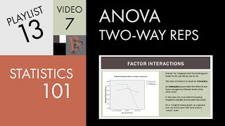 Statistics 101 Twoway ANOVA with Replication Interactions [upl. by Ness]