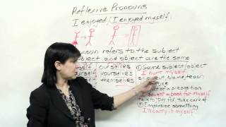 MYSELF YOURSELF Introduction to Reflexive Pronouns in English [upl. by Ivey]