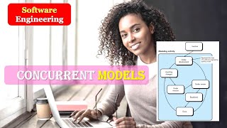 Concurrent Models  Concurrent Models in Software Engineering [upl. by Cirdec]