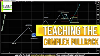 FOREX TRADING Teaching the Complex Pullback [upl. by Aket]