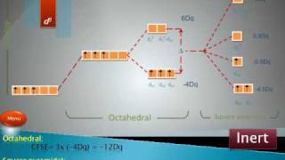 Labile and Inert octahedral Complexes 1 [upl. by Barimah]