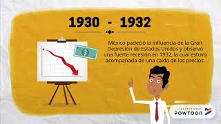 Historia de la inflacion en México [upl. by Reynolds]