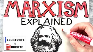 What is Marxism  Marxism Explained  Who was Karl Marx and Friedrich Engels Communist Manifesto [upl. by Euqenimod]