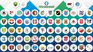 Loting eerste ronde TOTO KNVB Beker [upl. by Ndnarb211]