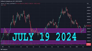 NASDAQ 100 Analysis Today  NAS100 Technical Analysis  NAS100 Analysis  NASDAQ 100 Daily Forecast [upl. by Aicilla847]