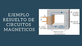 Ejemplo resuelto de circuitos magneticos Maquinas Electricas 1 [upl. by Amadas512]